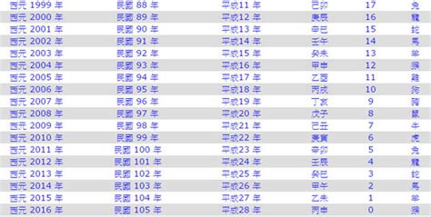 55年次屬什麼|民國55年是西元幾年？民國55年是什麼生肖？民國55年幾歲？